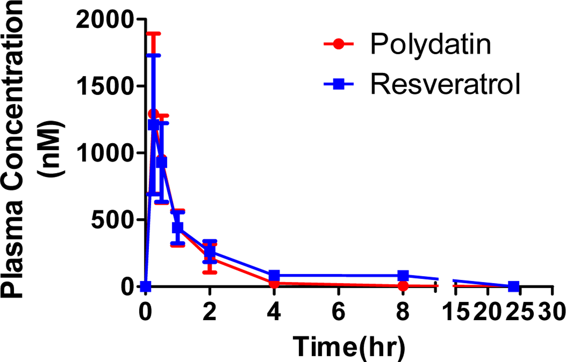 Figure 5.