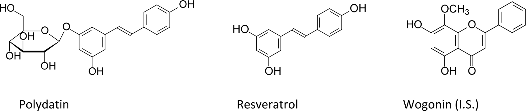 Figure 1.