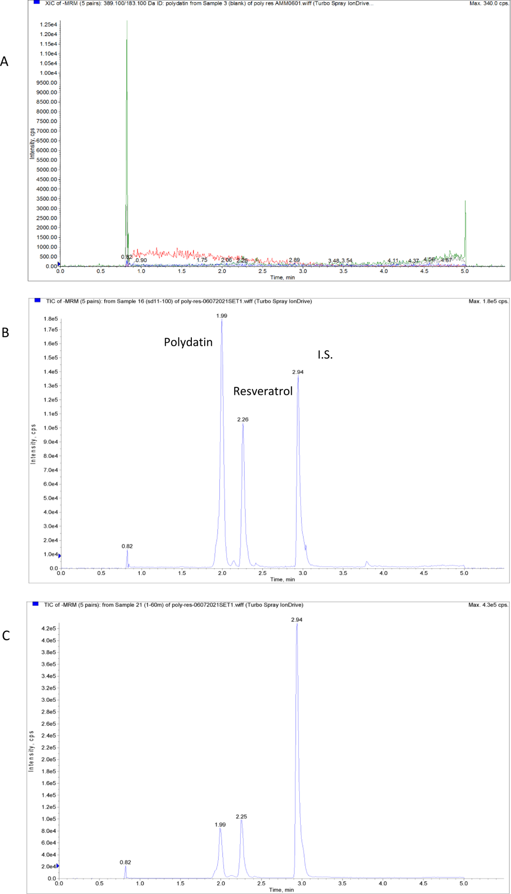 Figure 3.