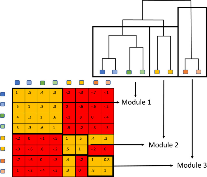 FIGURE 2