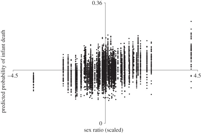 Figure 1.