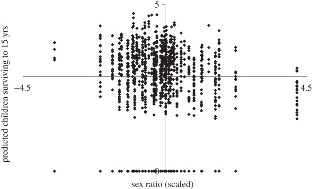 Figure 2.