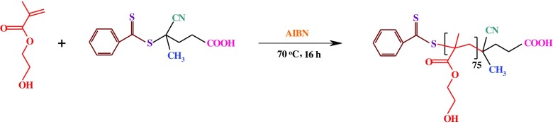 Scheme 3.