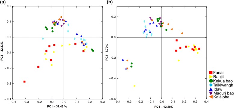 Fig. 8