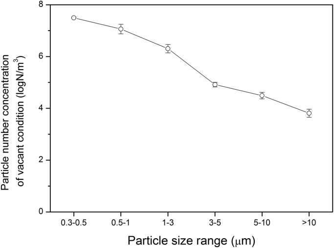 Fig. 3.