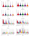 Extended Data Fig. 1 |