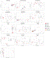 Extended Data Fig. 5 |