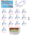 Extended Data Fig. 2 |