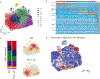 Extended Data Fig. 10 |