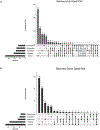 Extended Data Fig. 4 |