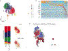 Extended Data Fig. 9 |