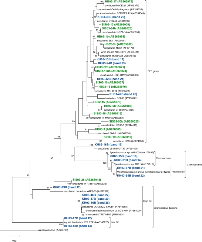 Fig 4