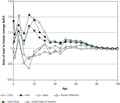 Fig. 4