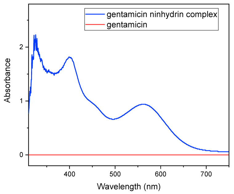 Figure 9