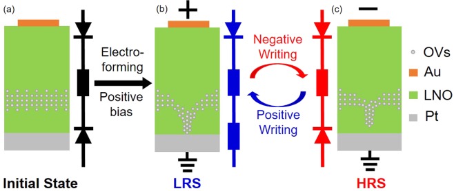 Figure 9