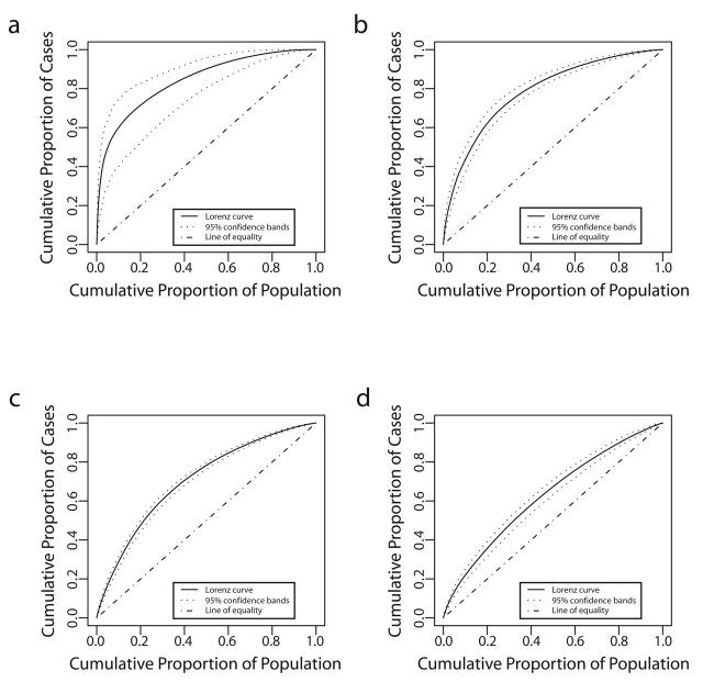 FIGURE 2—