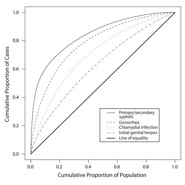 FIGURE 1—