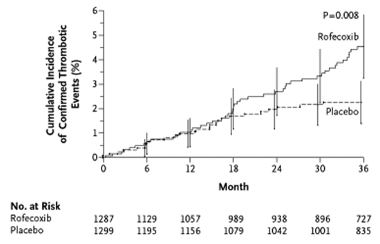 Figure 2)