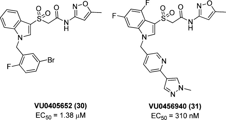 Figure 22