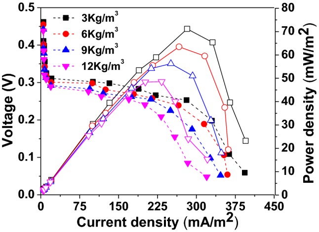 Fig. 2