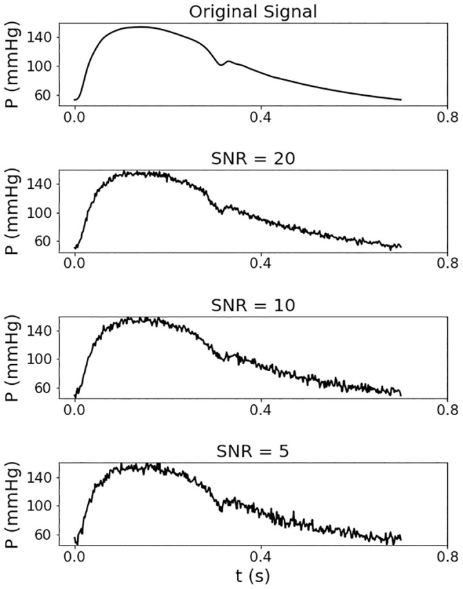 Fig 4