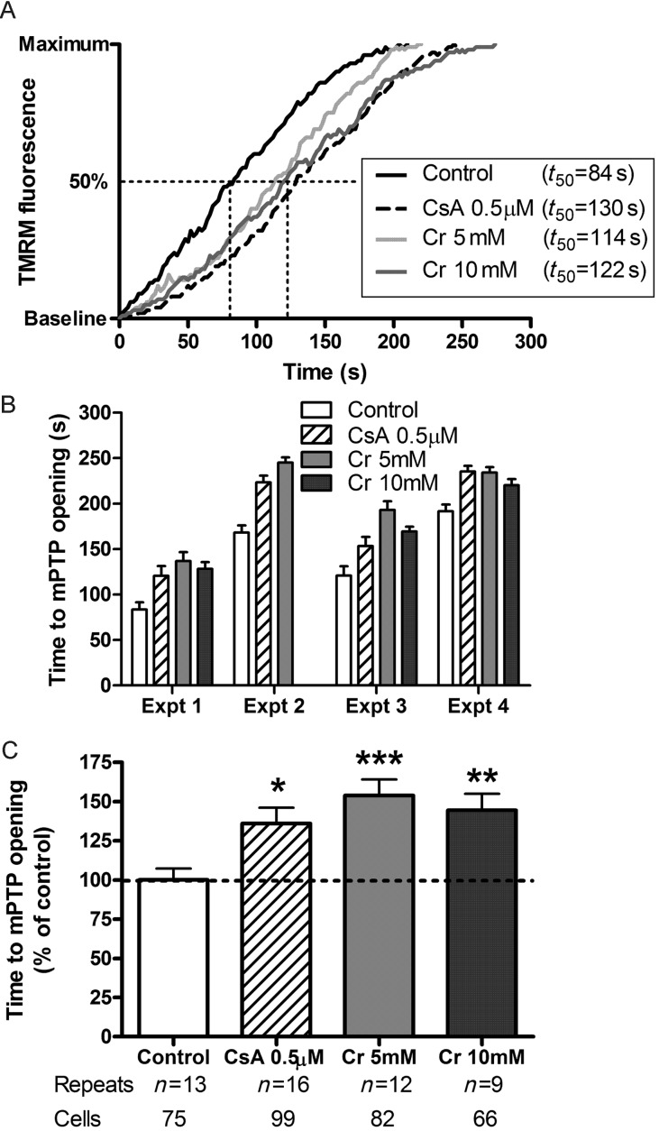 Figure 6