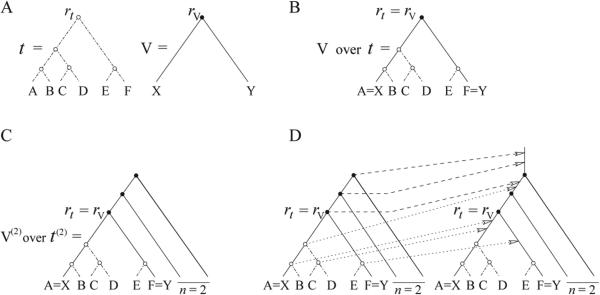 Fig. 3