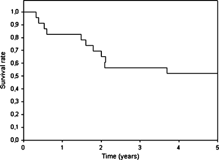 Fig. 2