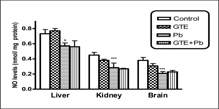 graphic file with name ijhs-Supplement_1-12f3.jpg