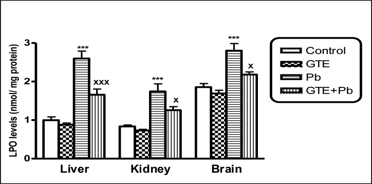 graphic file with name ijhs-Supplement_1-12f2.jpg