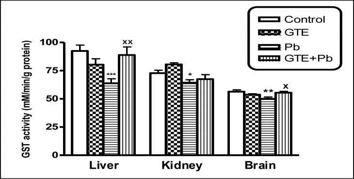 graphic file with name ijhs-Supplement_1-12f5.jpg