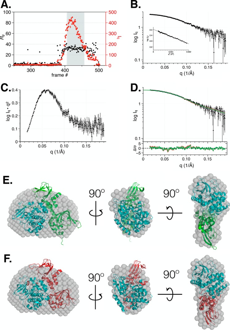 Figure 3.