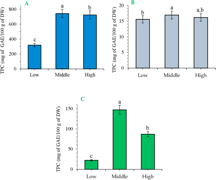 Figure 3