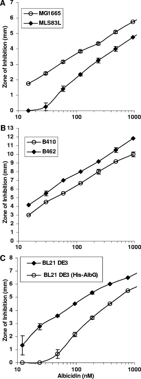 FIG. 5.