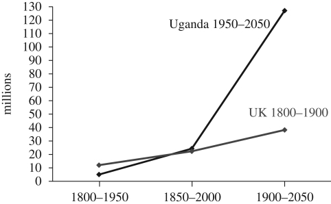 Figure 3.