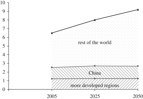 Figure 7.