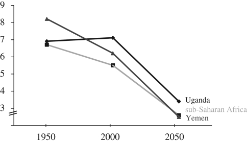 Figure 2.