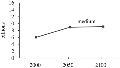 Figure 1.