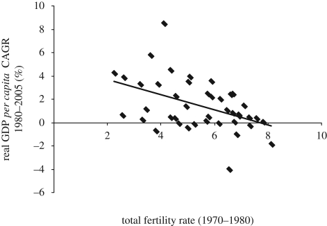 Figure 5.