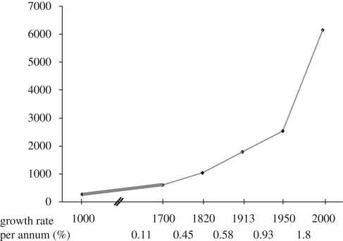 Figure 6.