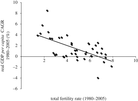 Figure 4.