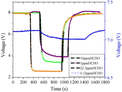 Figure 4.