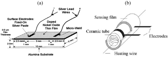 Figure 1.