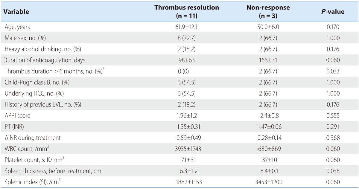 graphic file with name cmh-20-384-i004.jpg