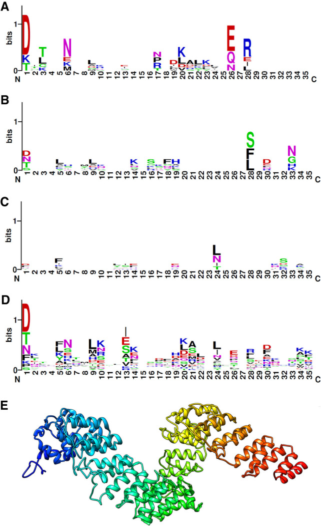 FIGURE 5.