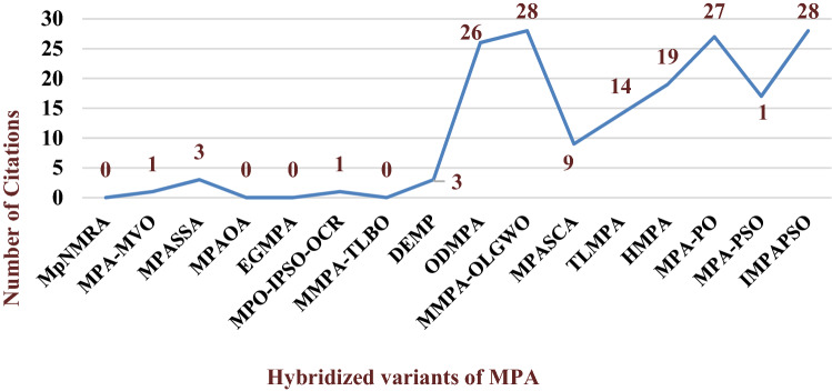 Fig. 10