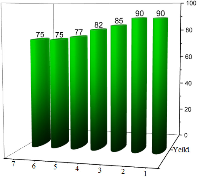 Fig. 11