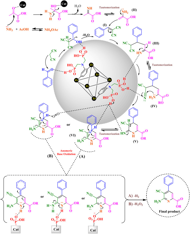 Fig. 10