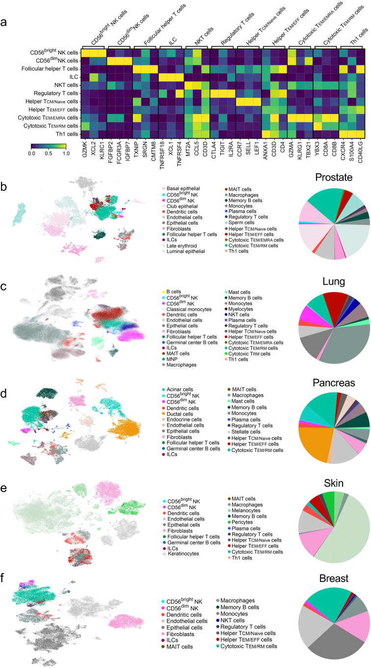 Extended Data Fig. 3