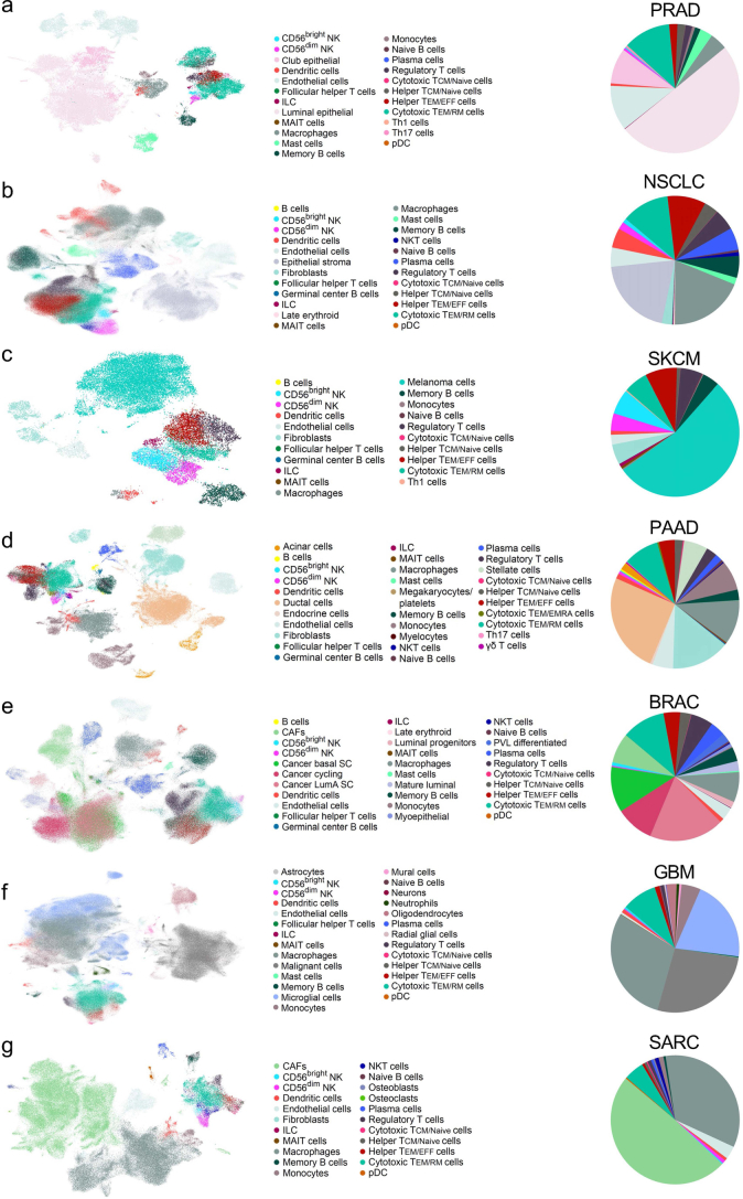 Extended Data Fig. 4